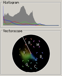 Color Visualizations Panels